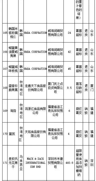 武汉伢注意！海淘再现黑榜，花王、曼宁等榜上有名