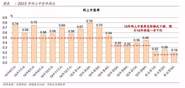股市打新规则,打新操作指南大全