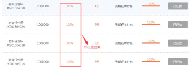 巴铁被爆炒幕后,揭秘华赢系P2P运作链条