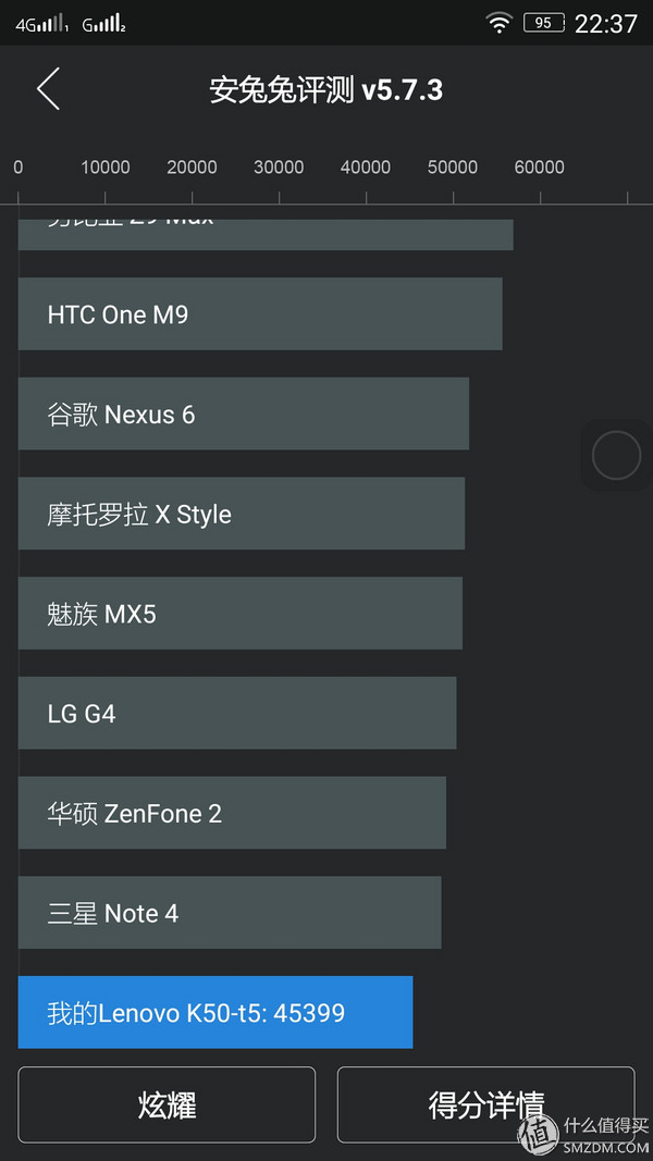 百元神机联想乐檬k12,联想乐檬k3手机评测