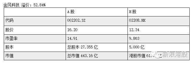 深港通标的股一览表,深港通股和深a股
