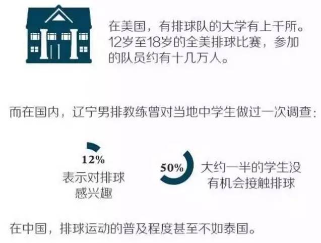 女排郎平的年薪是多少,郎平张常宁收入