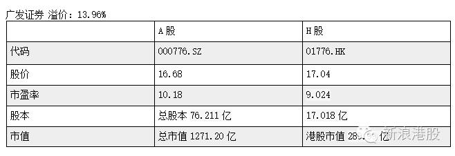 深港通标的股一览表,深港通股和深a股