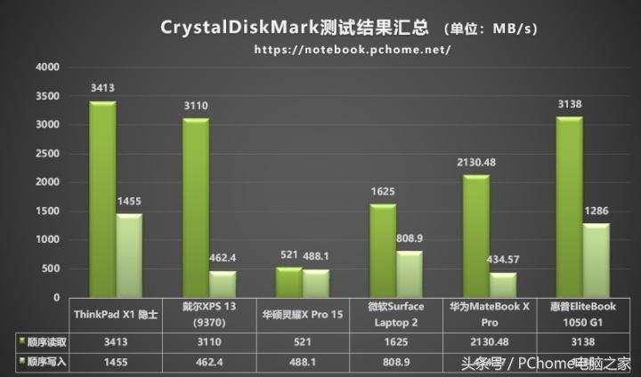 最新高性能轻薄本测评,旗舰轻薄本