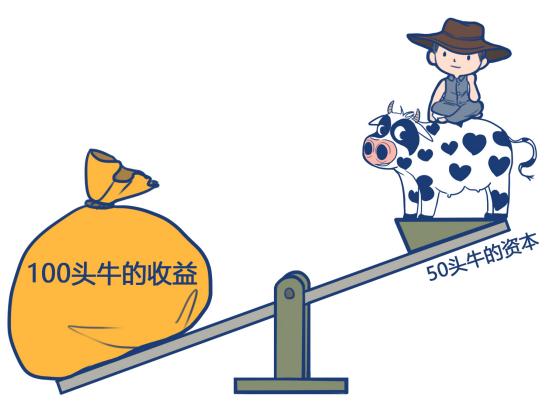 投资加杠杆什么意思,到底什么是金融杠杆