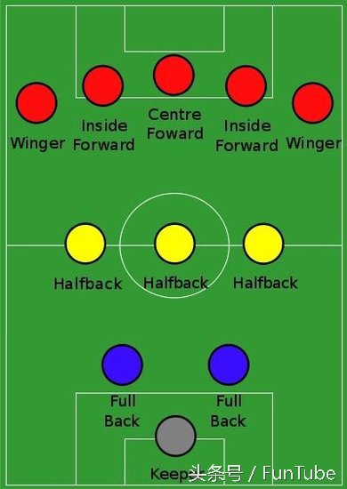 足球阵型和战术,足球阵型解说