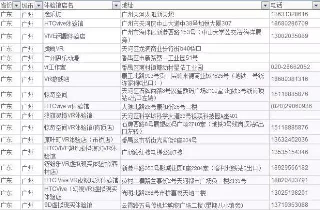 全国一共有多少家vr体验馆,全国vr全景服务平台