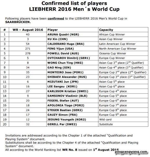 马龙退出全运会单打心得,马龙退赛全过程