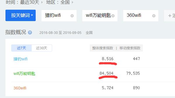 猎豹wifi和360wifi哪个好,猎豹wifi官网为啥找不到