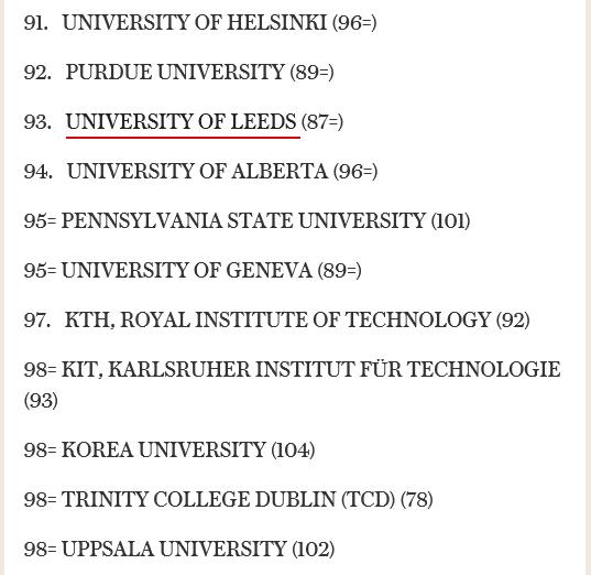 官方最新：2016-2017年QS世界大学排名Top100！
