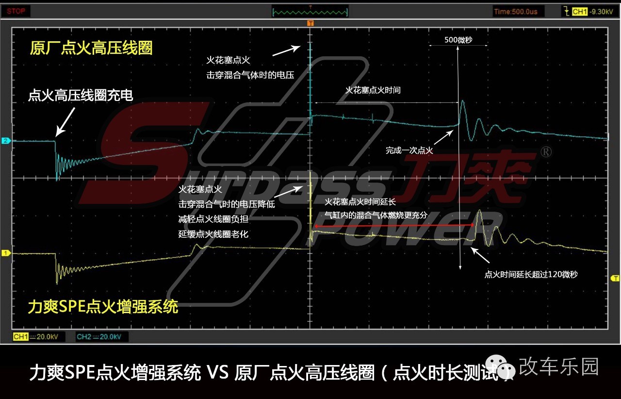 高尔夫61.6动力,大众高尔夫1.6动力升级