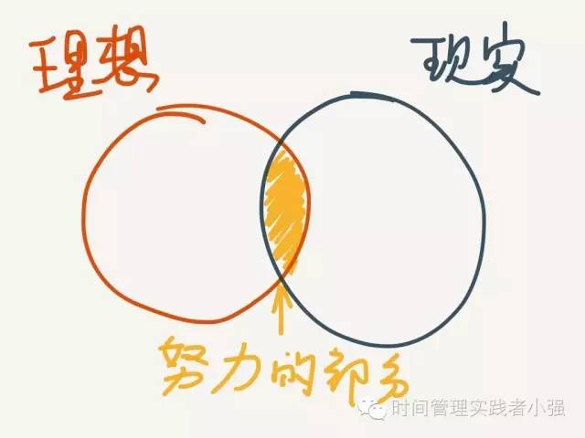 如何找到自己的目标文案,如何找到自己的目标