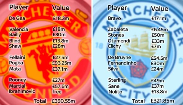 瓜穆德比英超,瓜穆之争英超