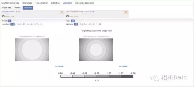 比Otus还吊，全新人像镜皇诞生
