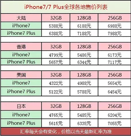iphone7怎么买正品,iphone7从哪里买比较便宜