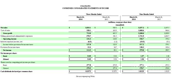 coach现状,coach停产的包