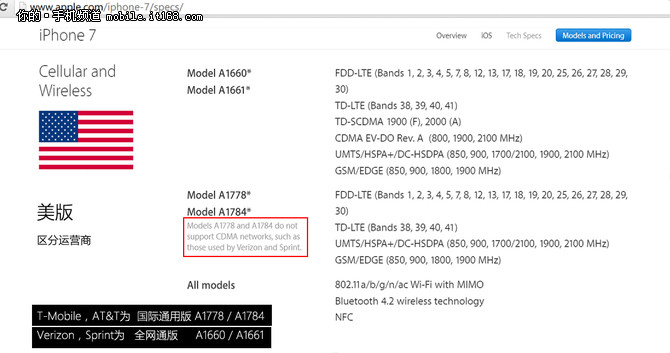 iphone7最佳ios版本,iphone7最好用什么版本