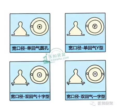 想要宝宝有奶瓶的奶嘴怎么选,4个月的宝宝奶瓶奶嘴大小咋选