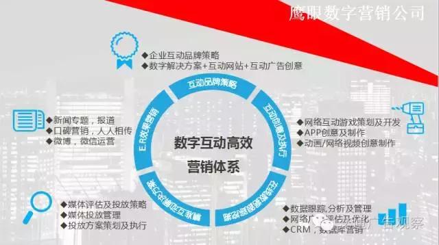 吴志强·2016中国公交广告趋势论坛演讲PPT