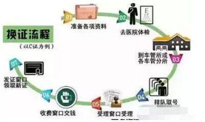 驾驶证到期车管所周六可以办理吗,驾驶证到期是到交警队还是车管所