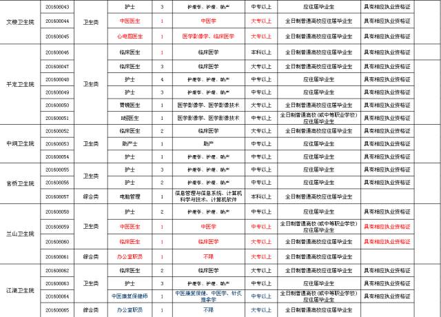 2024年惠州事业单位招聘岗位,最近惠州找工作推荐