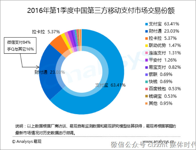 微信提现和支付宝哪个费用高,微信和支付宝提现续费怎么收