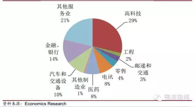 ups和fedex的区别是什么,ups和fedex哪个值得购买