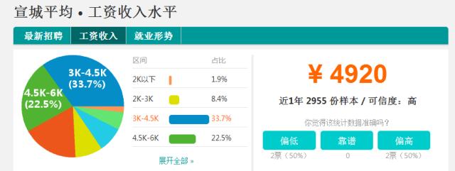 安徽各市平均工资排名2023,安徽平均工资排行