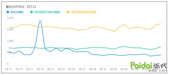 手把手教你不为流量发愁,让你不再为流量发愁的5个方法