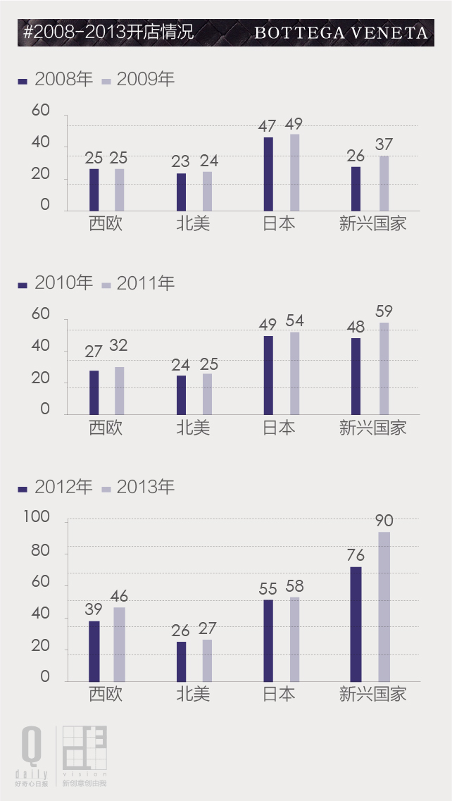 lv跟bv哪个牌子好,bv是lv旗下品牌吗