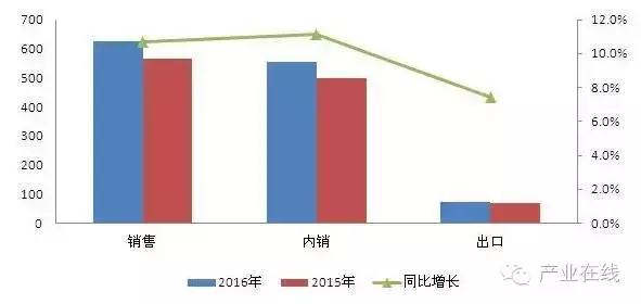 冷凝壁挂炉市场23年销售情况,壁挂炉销量下滑