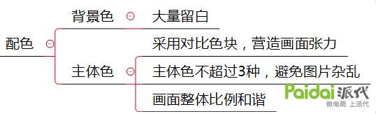 直通车如何又精准点击量又大,直通车点击率太低提升技巧看这里