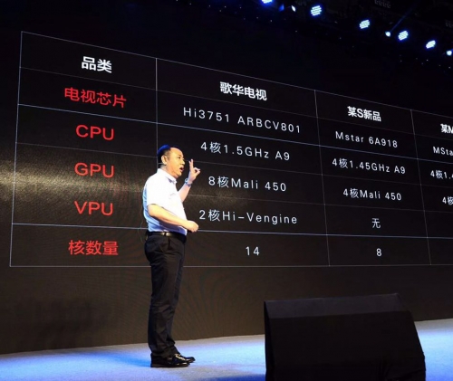 一云通教程,歌华有线未来可能性