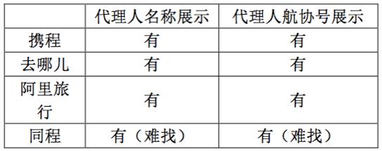 航司最新补贴消息,航司ota