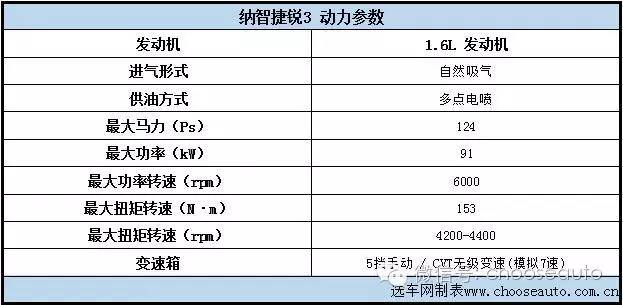 锐不可挡几级性价比高,纳智捷锐3手动挡试驾