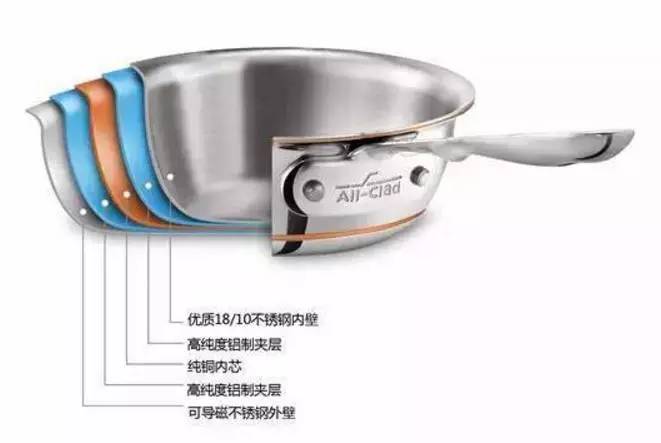 厨艺好坏,厨艺好坏程度