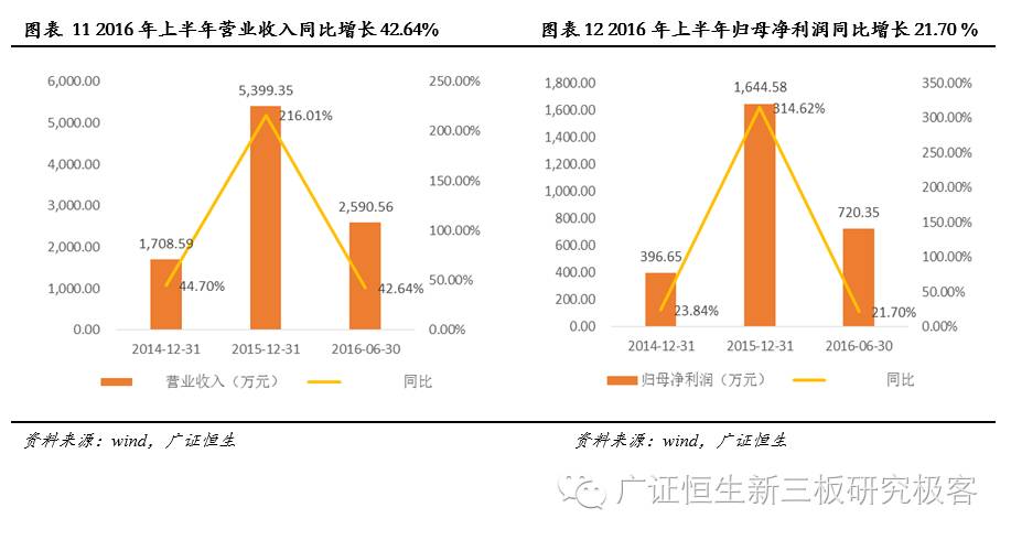 飞天经纬网络营销怎么做,飞天经纬