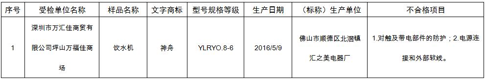 家电抽检不合格怎么处罚,家电抽检不合格名单