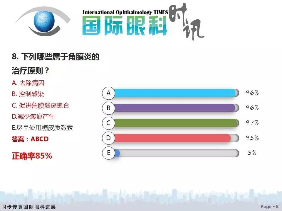 活到老，学到老——眼科读书年活动细菌性角膜炎问题调研分析（附获奖名单）