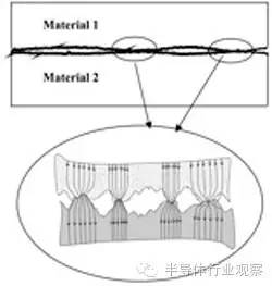 石墨烯能给电子元器件导热吗,石墨烯高温发热芯片
