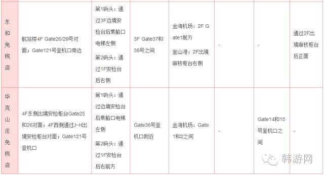 韩国仁川机场免税店取货处,韩国免税店取货流程