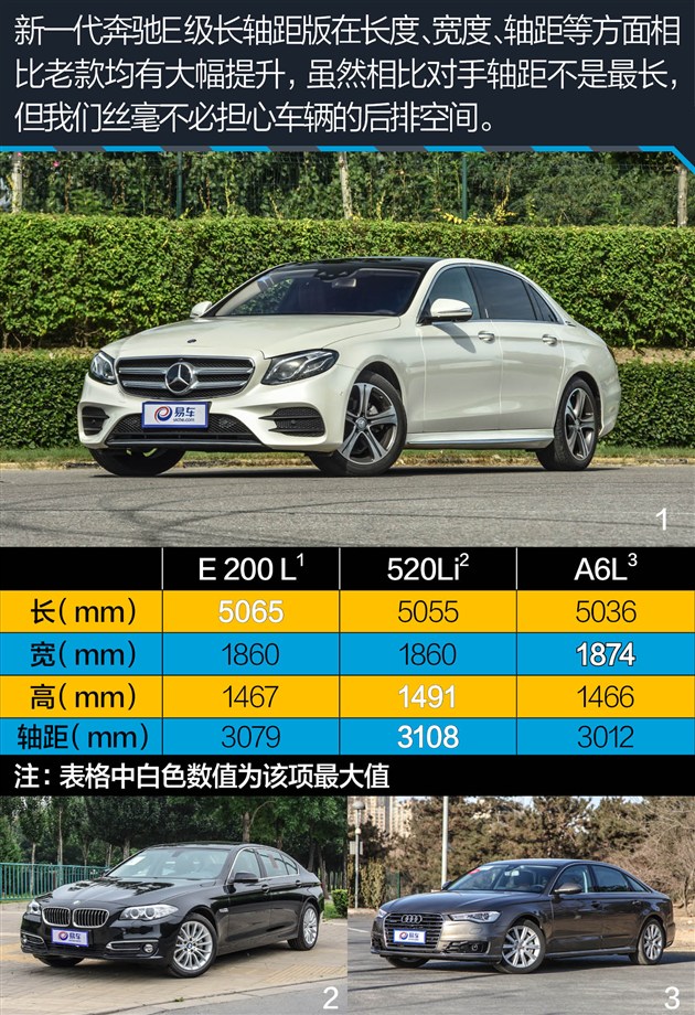 过五关斩六将测试,奔驰e过五关斩六将