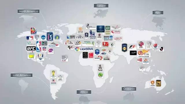 乐视体育有哪些版权,乐视体育的版权