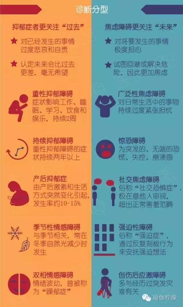 瑜伽是消除抑郁的一剂良药,睡前瑜伽改善抑郁症