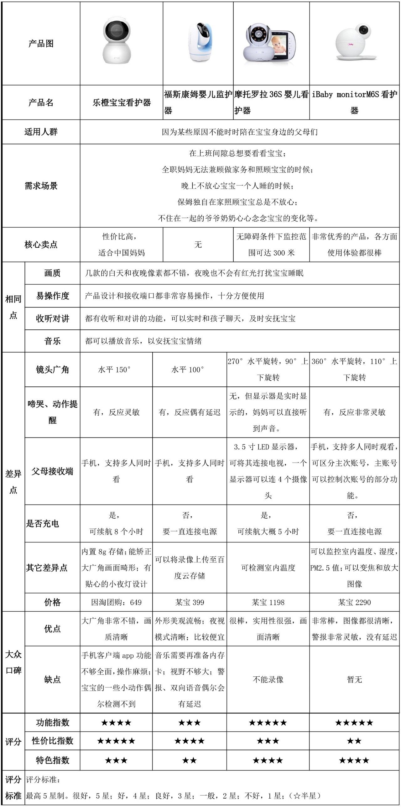 因淘挑好货|小蜜蜂涂鸦唇膏/嘉娜宝天使蜜粉/膳魔师保温杯/乐橙智能看护器