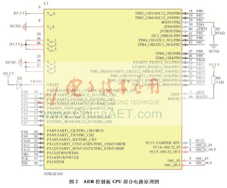 基于arm的嵌入式系统设计论文,基于arm的智能小车设计