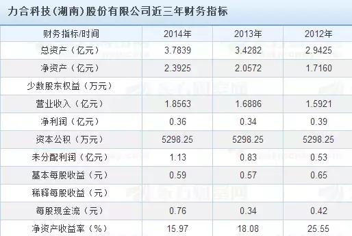 最近比较强势的环保类上市公司,新上市的环保公司有哪些