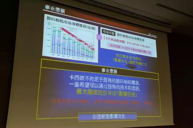 探访卡西欧日本总部：消费级数码相机的最后坚守