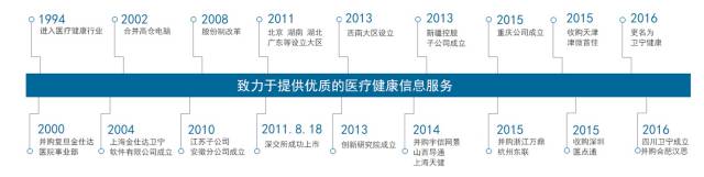 鍗畞鍋ュ悍鎬庝箞閫夎偂,鍗畞鍋ュ悍鑲″競
