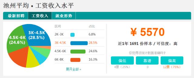 安徽各市平均工资排名2023,安徽平均工资排行